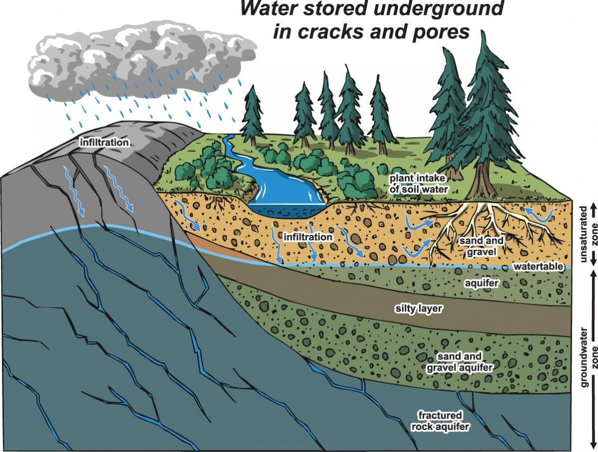 რუკა vancouver aquifer